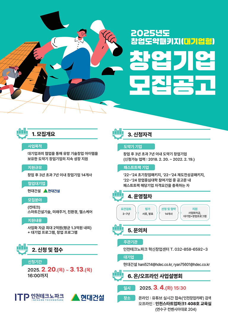 2025년도 창업도약패키지(대기업형) 창업기업 모집공고 1. 모집개요 사업목적 대기업과의 협업을 통해 유망 기술창업 아이템을 보유한 도약기 창업기업의 지속 성장 지원 지원규모 창업 후 3년 초과 7년 이내 창업기업 14개사 협업대기업 현대건설 모집분야 (컨테크) 스마트건설기술, 미래주거, 친환경, 헬스케어 지원내용 사업화 자금 최대 2억원(평균 1.3억원 내외) + 대기업 프로그램, 창업 프로그램 2. 신청 및 접수 신청기간 2025.2.20.(목) ~ 3.13.(목) 16:00까지 3. 신청자격 도약기 기업 창업 후 3년 초과 7년 이내 도약기 창업기업 (신청가능 업력 : 2018. 2. 20. ~ 2022. 2. 19.) 패스트트랙 기업 22~24 초기창업패키지, 22~24 재도전성공패키지, 22~24 창업중심대학 참여기업 중 공고문 내 패스트트랙 해당기업 자격요건을 충족하는 자 4. 운영절차 요건검토 3~7년 평가 서류, 발표 선정 및 협약 14개사 5. 문의처 주관기관 지원 사업화자금, 대기업+창업프로그램 인천테크노파크 혁신창업센터 T. 032-858-6592~3 대기업 현대건설 hani5214@hdec.co.kr, ryan75601@hdec.co.kr 6. 온/오프라인 사업설명회 일시 2025. 3. 4.(화) 15:30 장소 온라인 : 유튜브 실시간 접속(인천창업카페) 검색  오프라인 : 인천스타트업파크1 408호 교육실 (연수구 컨벤시아대로 204) ITP 인천테크노파크 INCHEON TECHNOPARK 현대건설